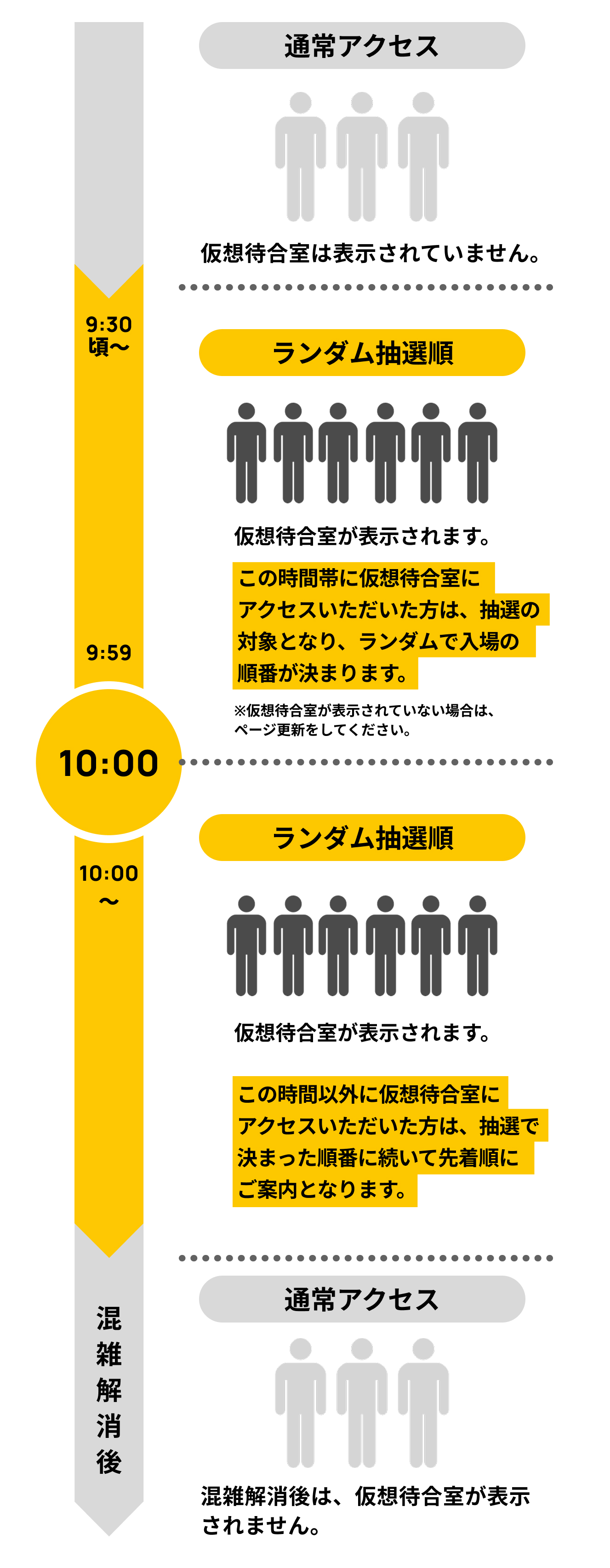 仮想待合室イメージ